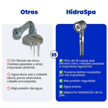 HidraSpa | Ducha relajante con 10 modos de chorro